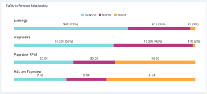 A new data display interface